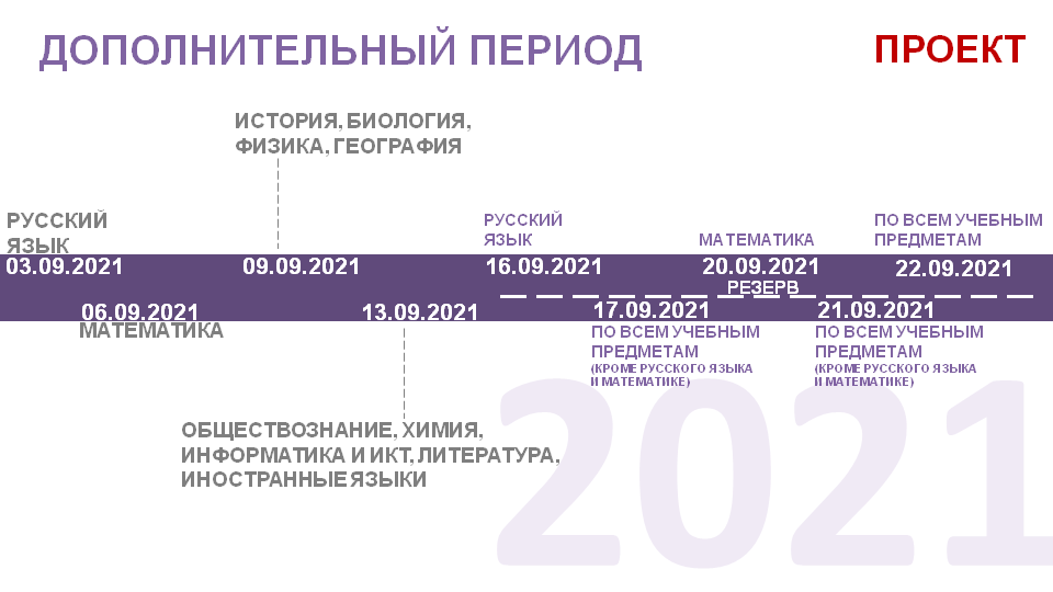 Промежуточная аттестация 2021 2022 учебный год. Аттестация 2021 года по биологии. Причина получение данных по итоговой аттестации за 2021 год.